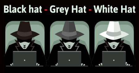 Who is Black, White and Grey Hat Hackers?