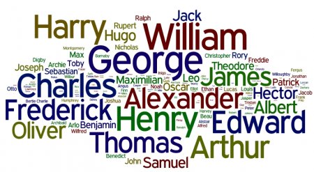 Most Popular Female Names in Norway