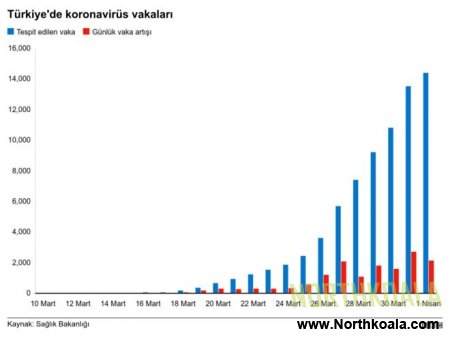 Koronavirüs: Türkiye'de kaç vaka var, illere göre vaka sayısı nedir?